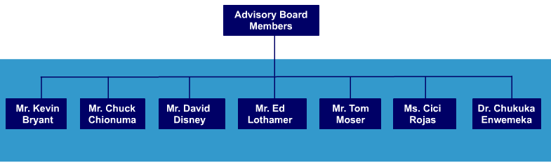 AlphaEE Team and Advisory Board Organizational Chart