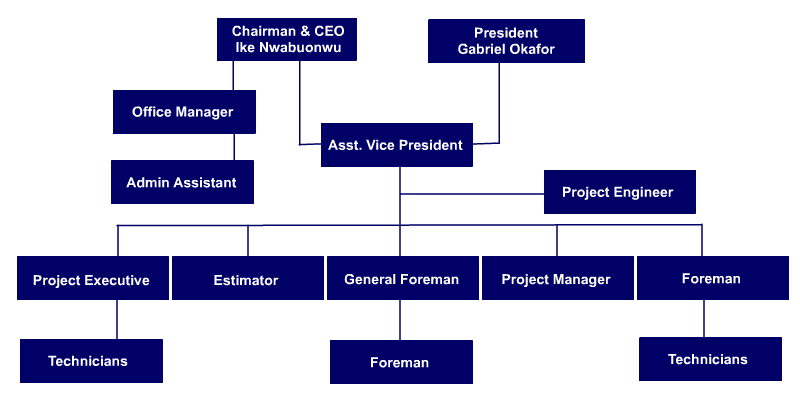 Organization Chart For Electrical Contractor